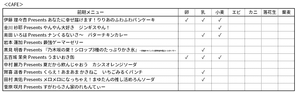 アレルゲン