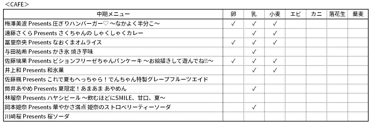 アレルゲン