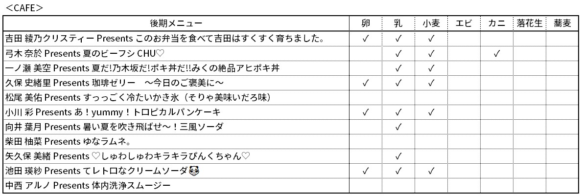 アレルゲン